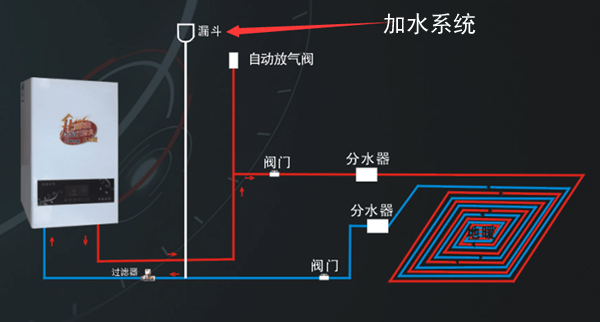 电锅炉加水系统位置